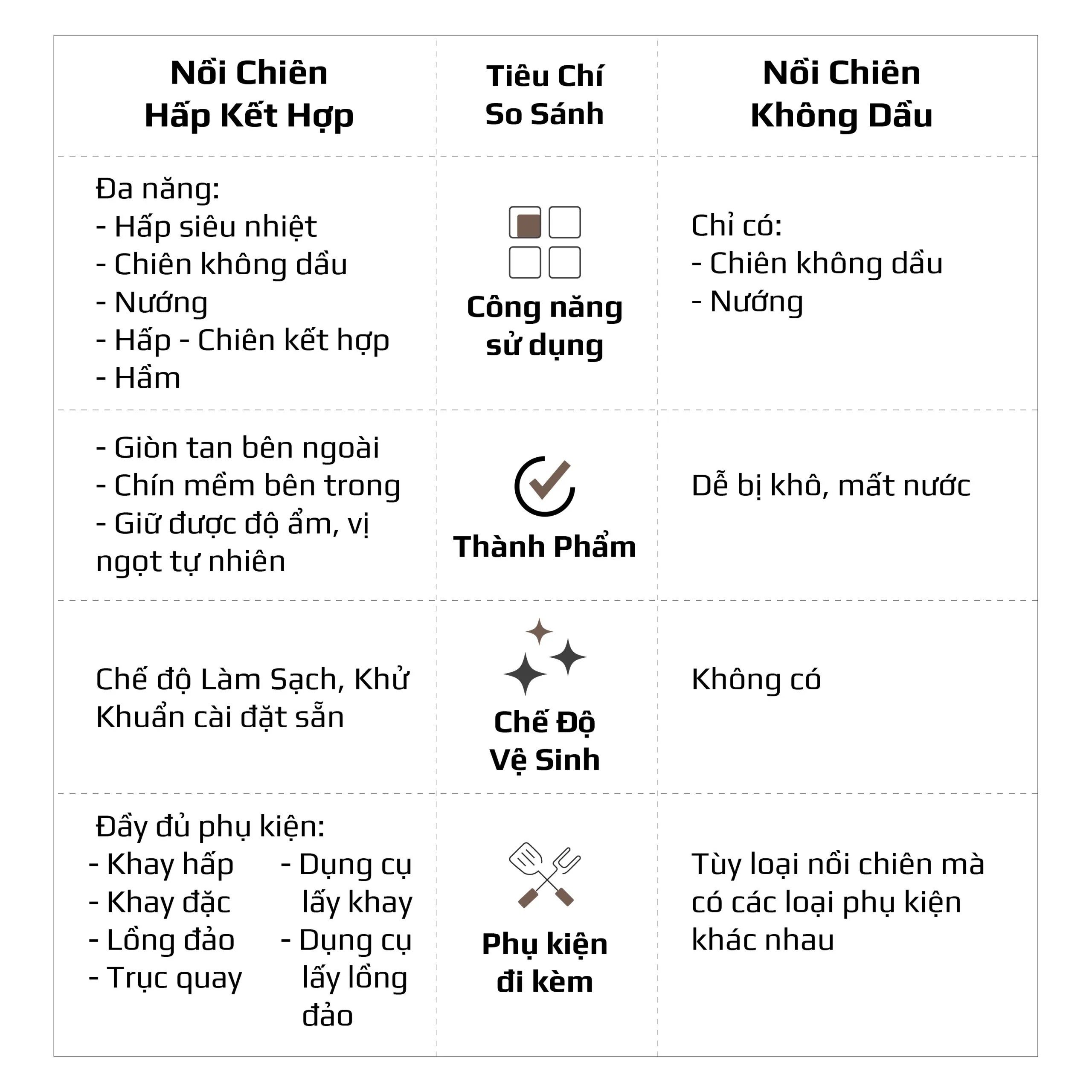 [HÀNG CHÍNH HÃNG] Nồi Chiên Hấp Đa Năng Olivo STEAMFRY EXTRA 20L