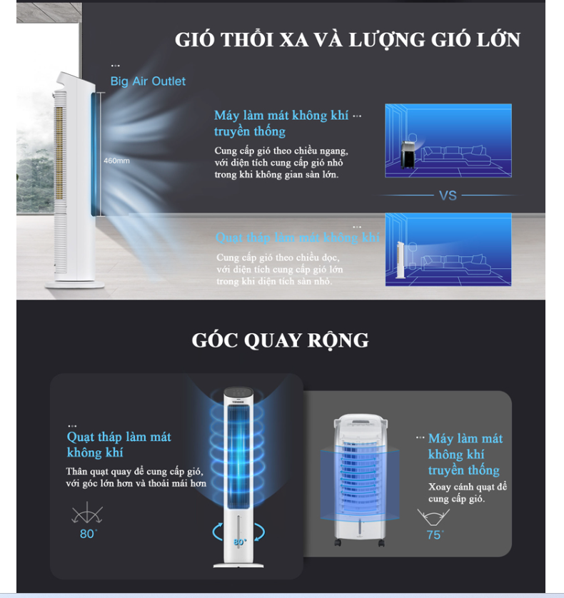 [HÀNG CHÍNH HÃNG] Quạt Tháp Hơi Nước Tiross TS9177