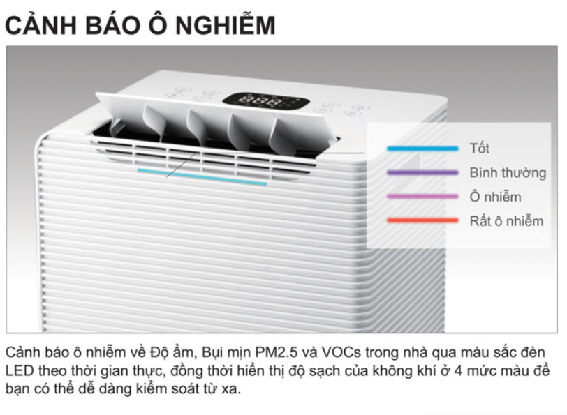[GIẢM 40%] [HÀNG CHÍNH HÃNG] Máy lọc không khí - hút ẩm ChungHo AD150