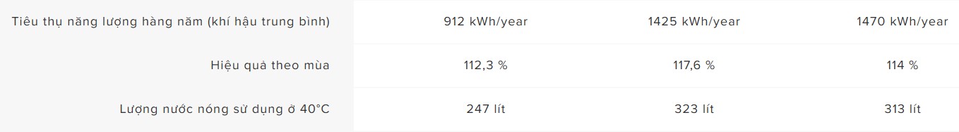 Máy nước nóng bơm nhiệt dân dụng NOUS PRIMO 240 HC Heat pump Ariston