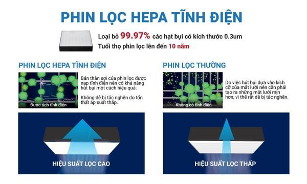 [ GIẢM 30% ] Máy lọc không khí Daikin MC30YVM7 (Xuất xứ Malaysia) - Bảo hành chính hãng tại nhà