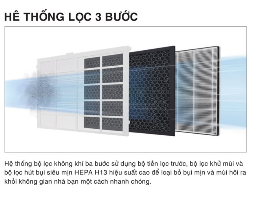[GIẢM 40%] [HÀNG CHÍNH HÃNG] Máy lọc không khí - hút ẩm ChungHo AD150