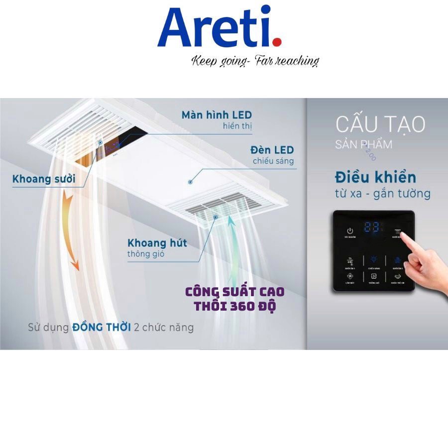 [GIẢM 40%] [HÀNG CHÍNH HÃNG] Quạt sưởi âm trần Areti 4 in 1