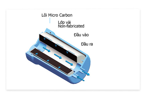 [HÀNG CHÍNH HÃNG] Máy lọc nước ion kiềm Trim Ion HYPER _ Phụ kiện lõi lọc