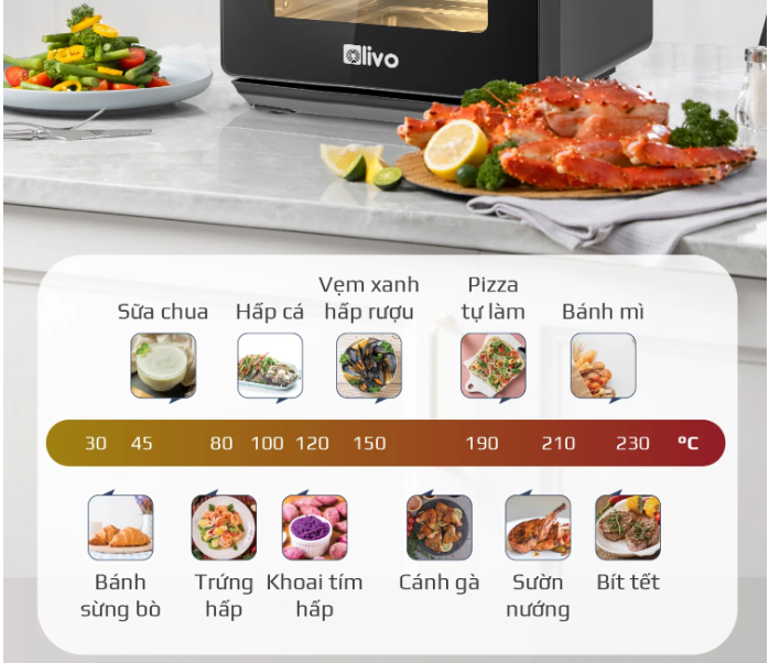[GIẢM 30%] [HÀNG CHÍNH HÃNG] Nồi Chiên Hấp Đa Năng OLIVO SF16 PRO mẫu mới nhất