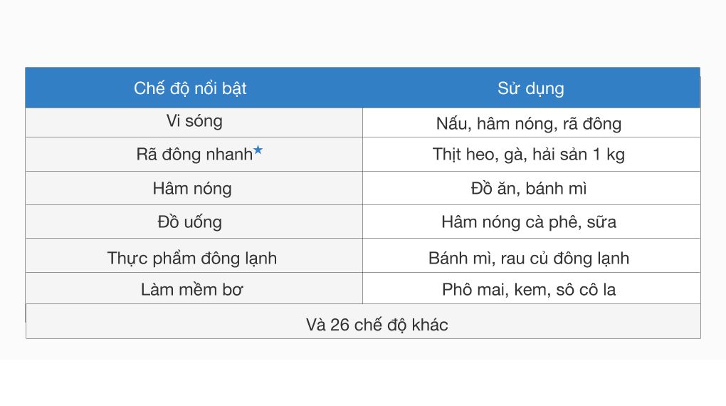 [PANASONIC | ST65JBYUE] [CHÍNH HÃNG] LÒ VI SÓNG PANASONIC NN-ST65JBYUE