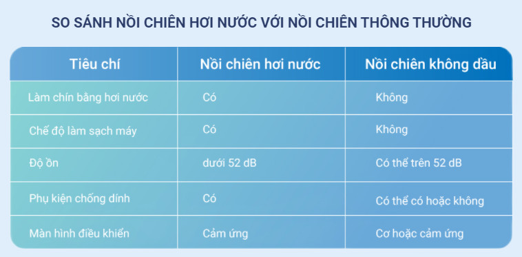 [QUÀ TẶNG TRỊ GIÁ 200K] Nồi Chiên Không Dầu Kết Hợp Hấp Kalite Steam X - Công Suất 1700W, Dung Tích 15L - Hàng Chính Hãng