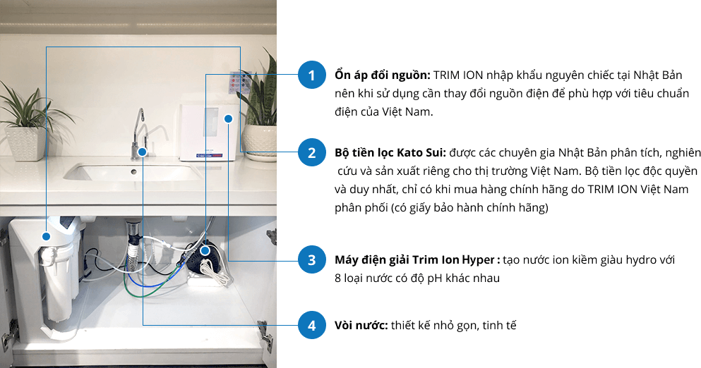 [HÀNG CHÍNH HÃNG] Máy lọc nước ion kiềm Trim Ion HYPER _ Phụ kiện lõi lọc