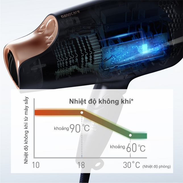 Máy sấy tóc EH-NA98K645 công nghệ nanoe™ và ion Double Mineral EH-NA98RP = EH-NA98RK