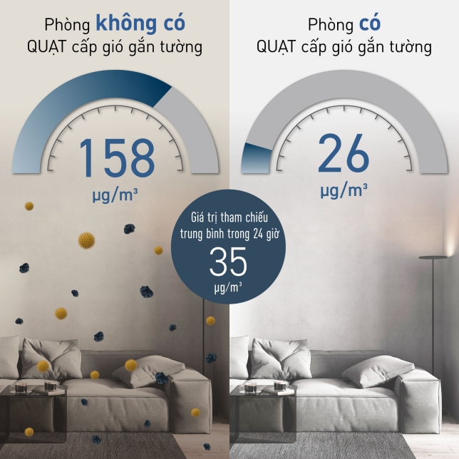 [GIẢM 30%] [HÀNG CHÍNH HÃNG] Quạt cấp gió gắn tường PANASONIC FV-06PHP1