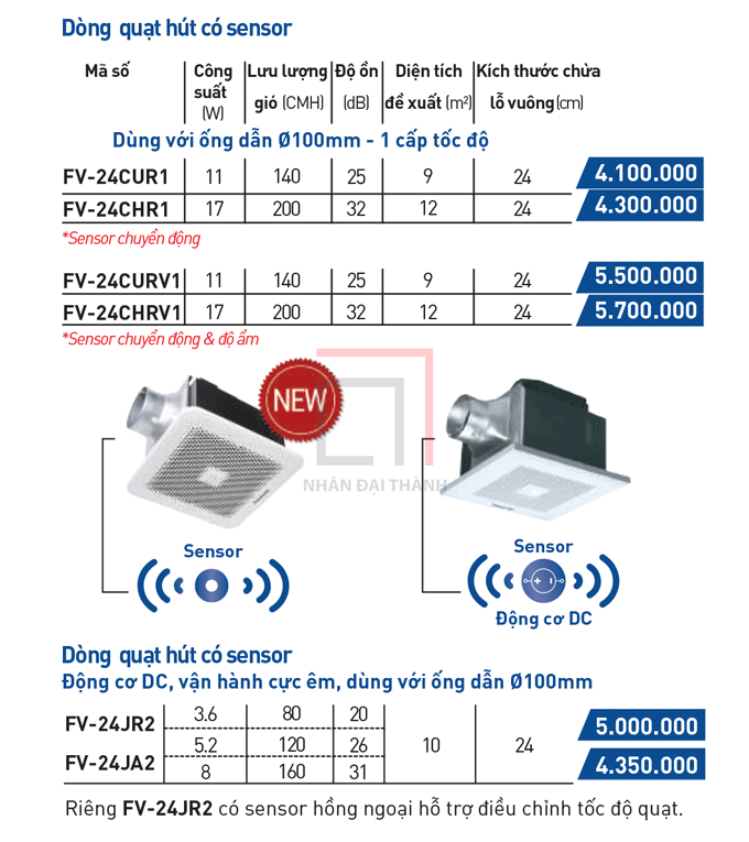[Hàng chính hãng] Quạt hút âm trần FV‑24CHRV1