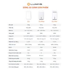 [Hàng chính hãng] Máy hút ẩm thông minh Lumias NWT D4 Pro 30L - 100m²