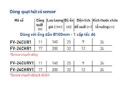 [CHÍNH HÃNG] Quạt hút âm trần Panasonic FV-24CURV1