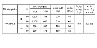 [CHÍNH HÃNG] Quạt hút gắn trần Panasonic Cabinet FV-23NL3
