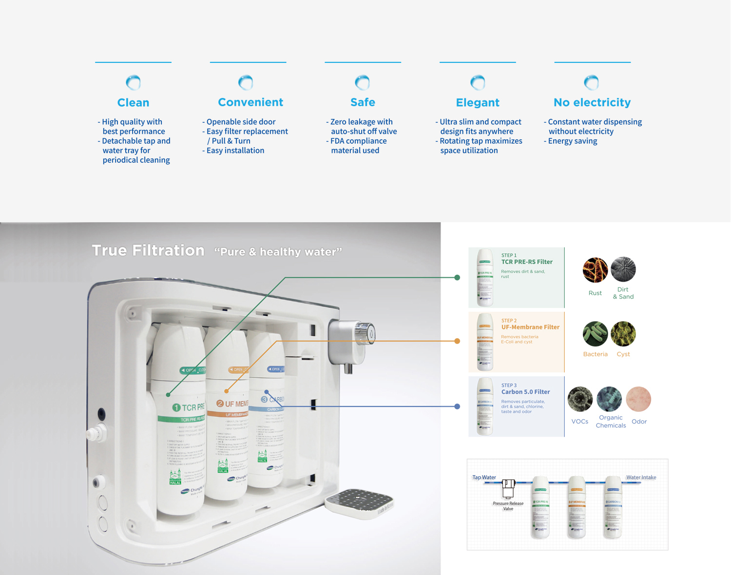 [CHÍNH HÃNG] Máy lọc nước ChungHo UF100 / 100 UF / MFP-1310B