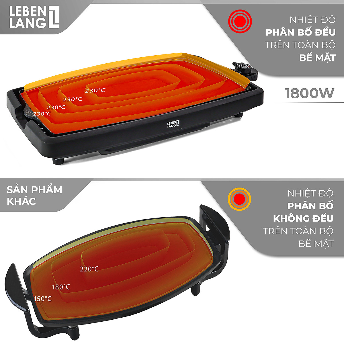 [LEBENLANG | LBDD5656] Bếp nướng điện không khói LEBENLANG LBDD5656 / LBEE5656