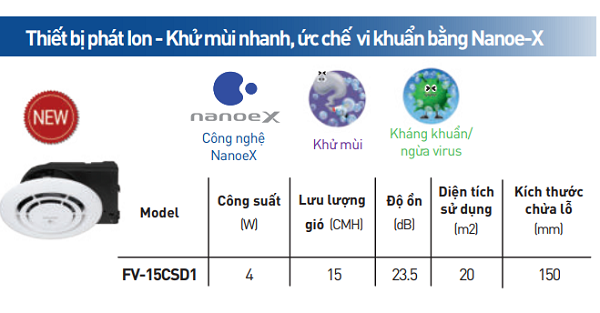 Máy Phát Nanoe FV‑15CSD1 [Hàng chính hãng]