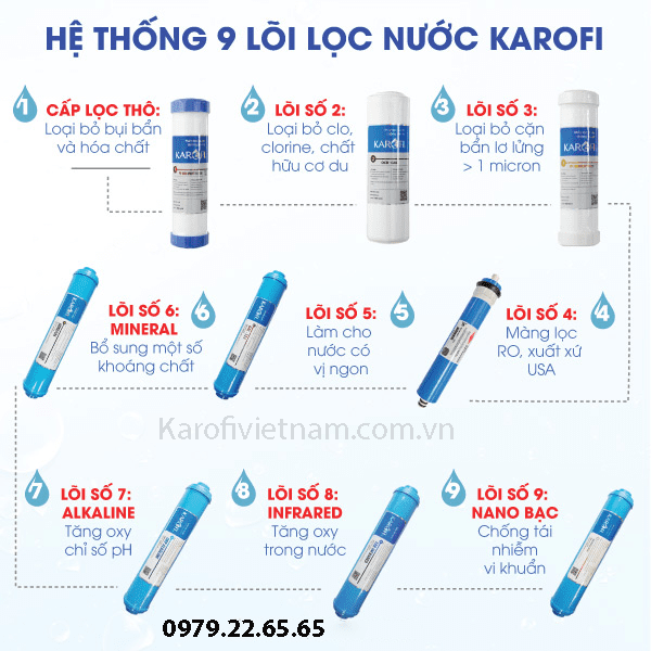 [CHÍNH HÃNG] Bộ 9 Lõi lọc RO Karofi N-e239