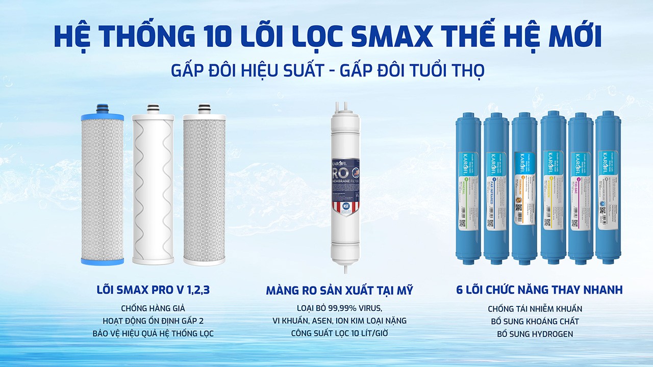Máy lọc nước Karofi KAQ-U03 Pro: (Hàng chính hãng BH 3 năm tại nhà)