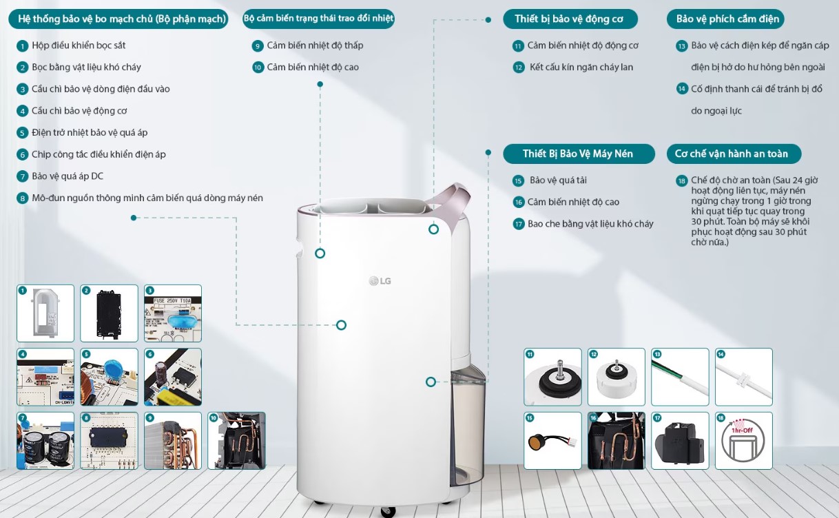 [HÀNG CHÍNH HÃNG] Máy hút ẩm LG Dual Inverter MD19GQGE0 MD19GQGE0.ABAE