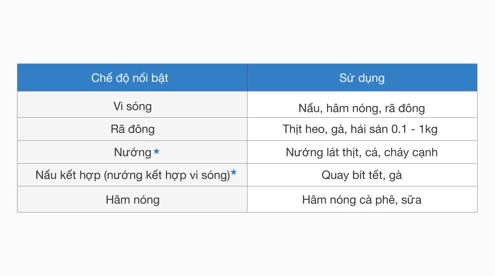 [ELECTROLUX | EMG20K38GWP] [HÀNG CHÍNH HÃNG]Lò vi sóng có nướng Electrolux EMG20K38GWP 20 lít