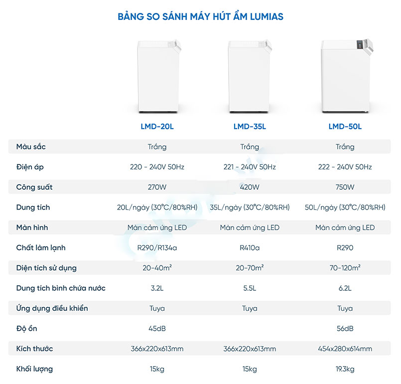 [GIẢM 30%] [Hàng chính hãng] Máy hút ẩm Lumias LMD-50L (50 lít/ngày, 70m2 - 120m2) / mã nhỏ hơn LMD-20L