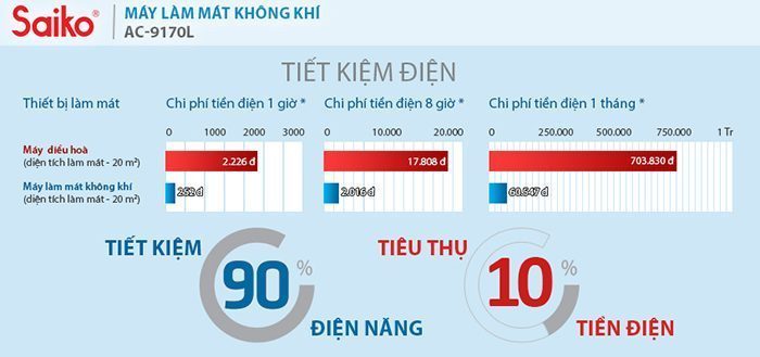 [HÀNG CHÍNH HÃNG] Quạt điều hòa làm mát Saiko AC-9170CL