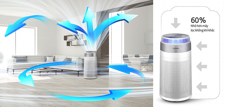 Máy lọc không khí Cuckoo CAC-D2410FW (85m2) ( HÀNG CHÍNH HÃNG)