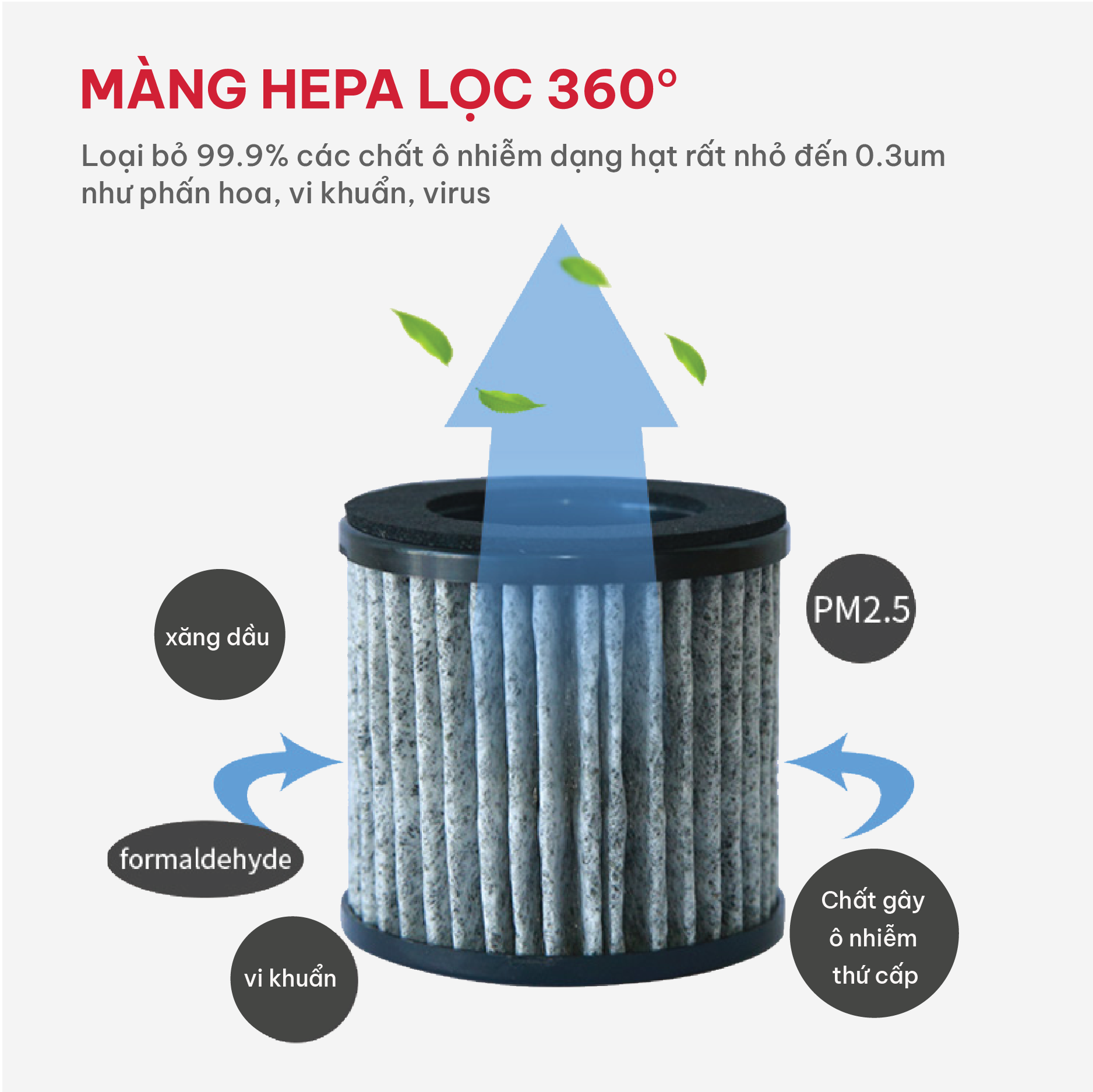 MÁY LỌC KHÔNG KHÍ Ô TÔ E05B