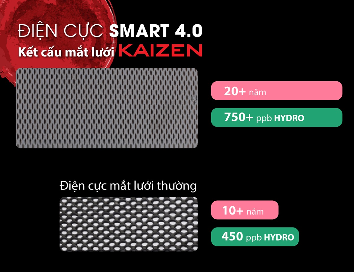 [HÀNG CHÍNH HÃNG] Máy điện giải ion kiềm Fuji Smart P8 Home Phụ kiện Lõi lọc tinh