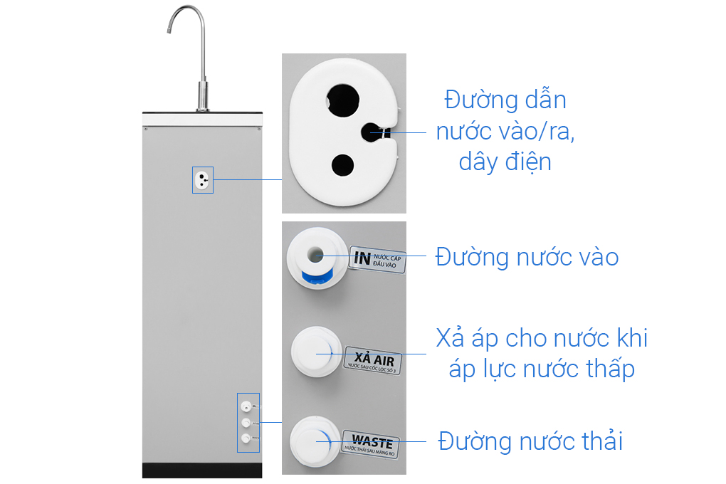 [HÀNG CHÍNH HÃNG] Máy lọc nước RO Karofi N7RO 7 lõi