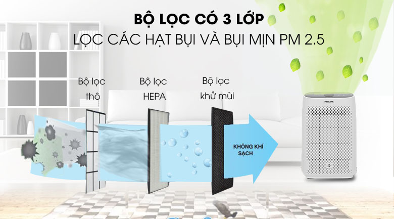 [CHÍNH HÃNG] Máy lọc không khí Philips AC1215