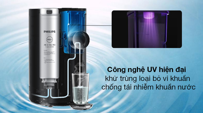 [CHÍNH HÃNG] Máy lọc nước để bàn RO Philips ADD6910