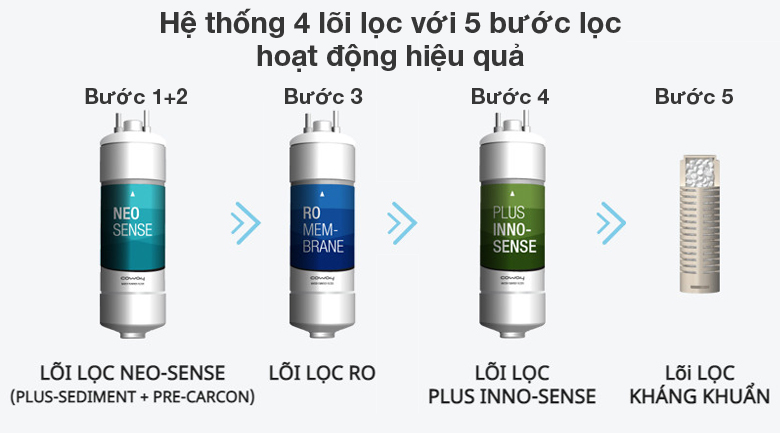 [HÀNG CHÍNH HÃNG] Máy lọc nước RO nóng ấm nguội lạnh Coway CHP-18AR 4 lõi