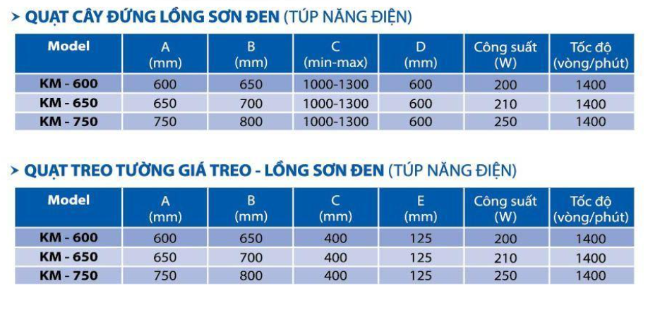 [HÀNG CHÍNH HÃNG] Quạt Cây Công Nghiệp Komasu KM450SIN mạ trắng