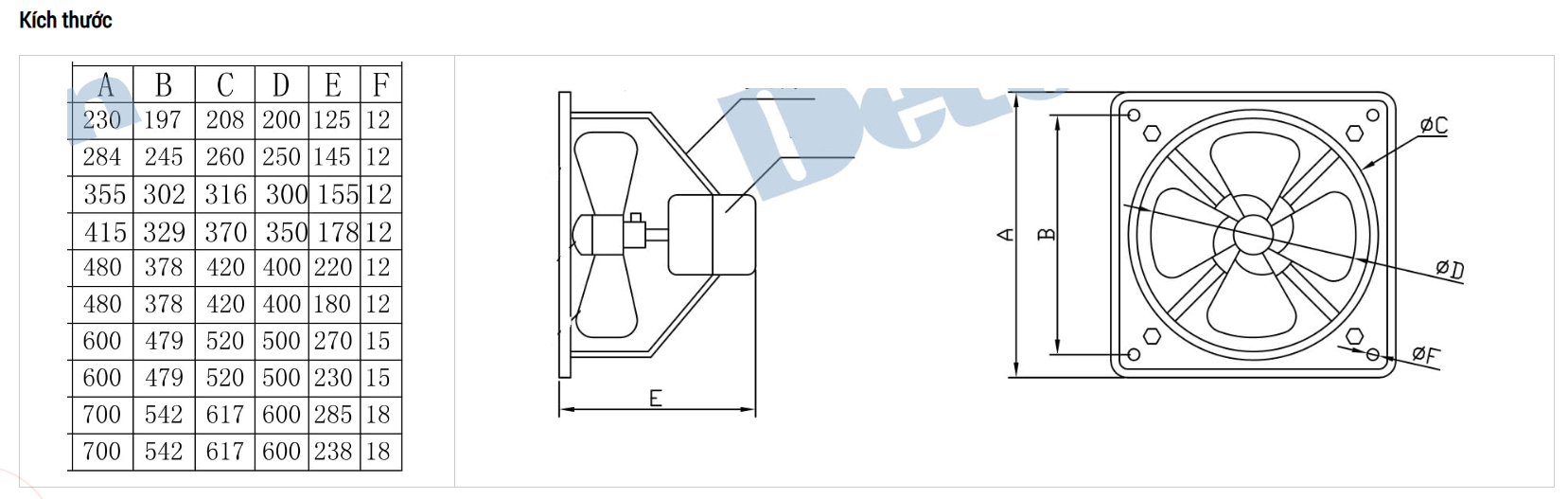 Quạt Deton FADV20-4 / FADV25-4/ FADV30-4 / FADV35-4 / FADV40-4 / FADV50-4 / FADV60-4