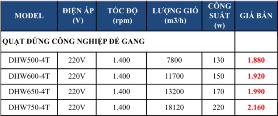[HÀNG CHÍNH HÃNG] Quạt đứng công nghiệp Deton DHW600-4T / DHF600