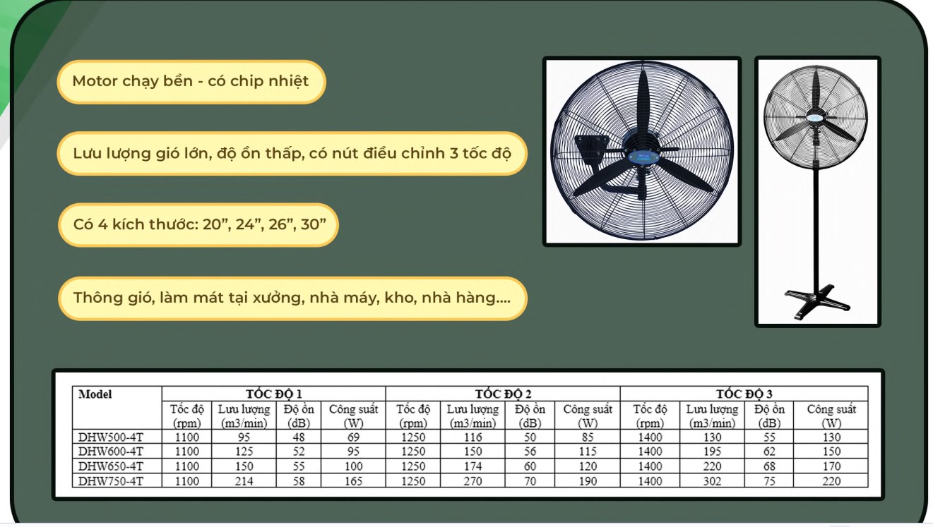 [HÀNG CHÍNH HÃNG] Quạt Đứng Công Nghiệp Deton DHW500-T / DHW500-4T / DHF500