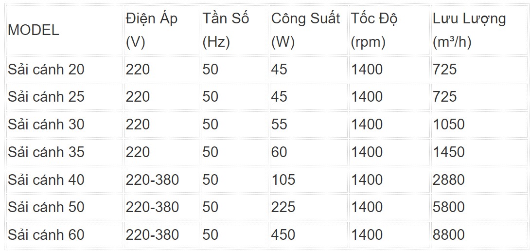 [HÀNG CHÍNH HÃNG] Quạt thông gió vuông Deton FAG 40-4T = FBDV40-4