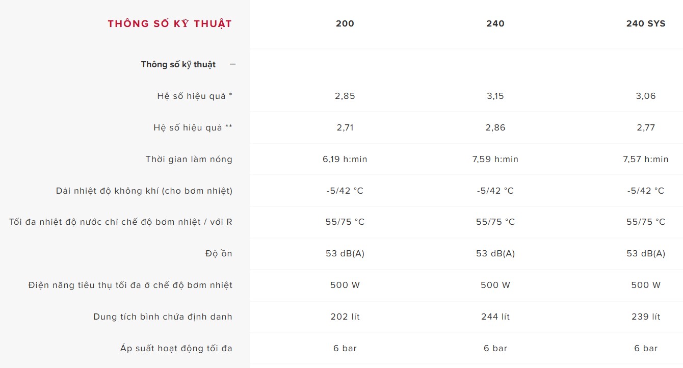 Máy nước nóng bơm nhiệt dân dụng NOUS PRIMO 240 HC Heat pump Ariston