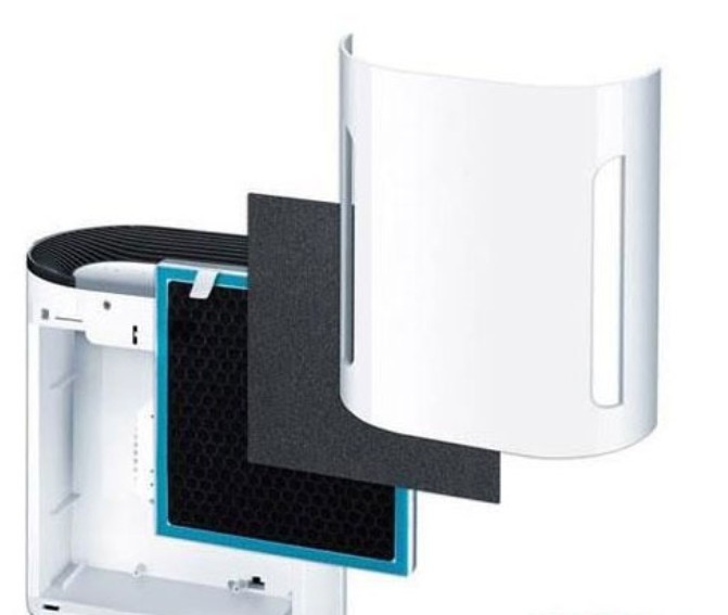 [GIẢM 30%] [HÀNG CHÍNH HÃNG] Máy lọc không khí Beurer ION LR200