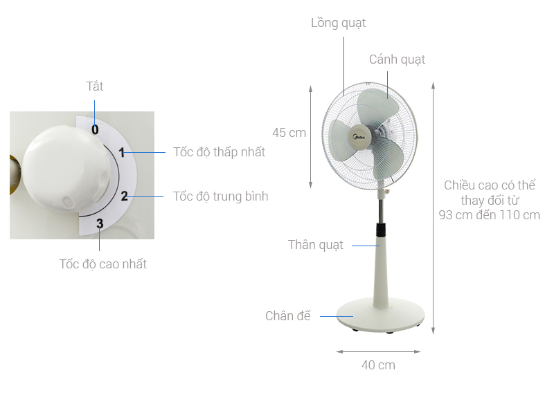 [Hàng chính hãng] Quạt lửng Midea FTS40-17VD, 36W, 3 mức gió, bạc thau