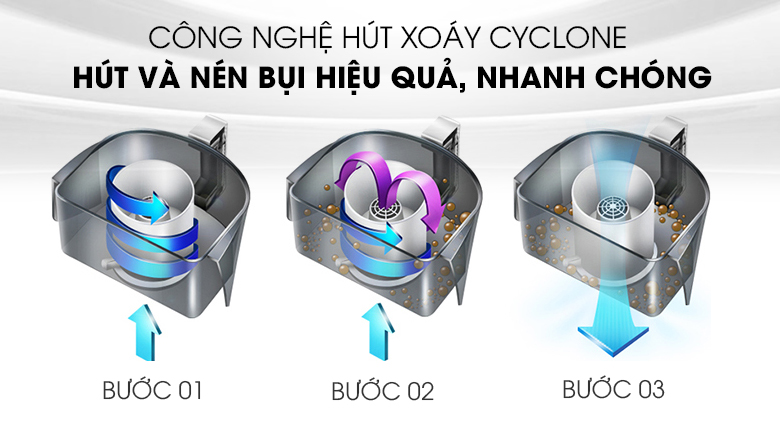 Máy hút bụi cầm tay Philips FC6404 (Hàng chính hãng)