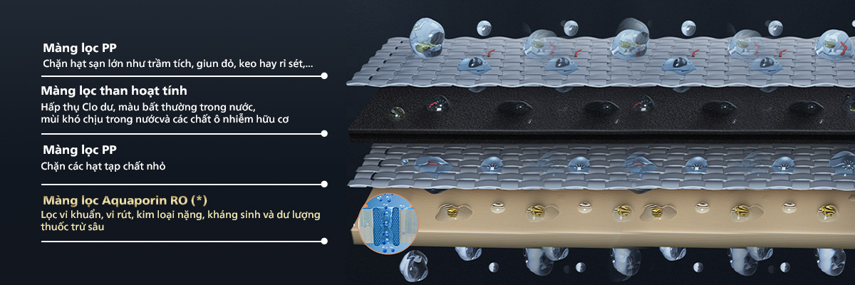 Máy lọc nước để bàn RO Philips ADD6901HWH01/74