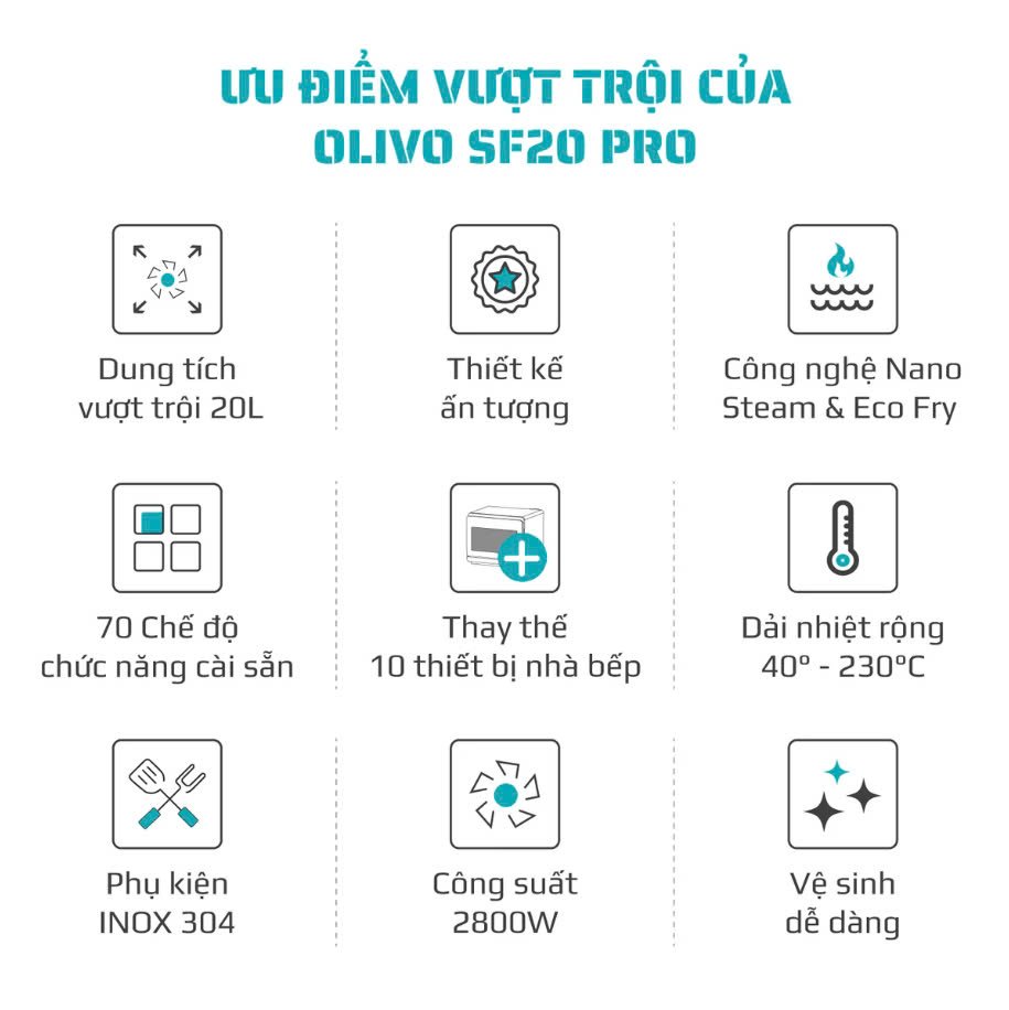 [Hàng chính hãng] Nồi Chiên Hấp Đa Năng OLIVO SF20 PRO