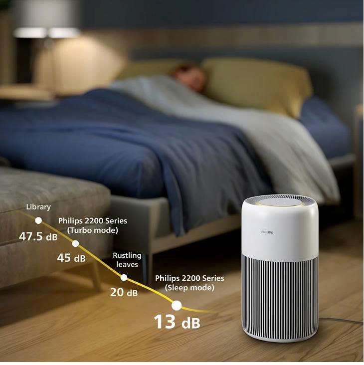 [HÀNG CHÍNH HÃNG] PureProtect Quiet Series 2200 Máy lọc không khí thông minh AC2220/10