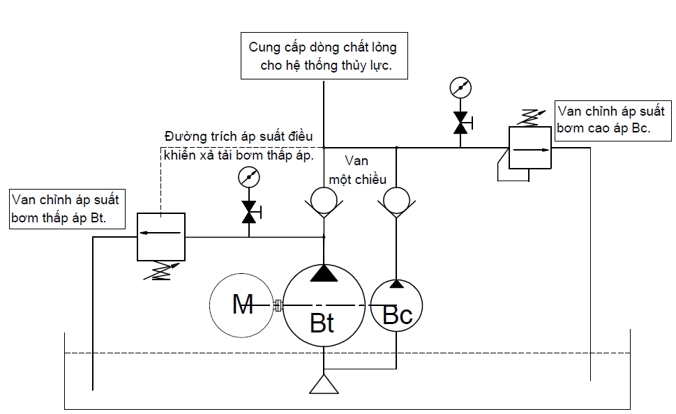 giai-phap-tinh-toan-cho-he-thong-thuy-luc