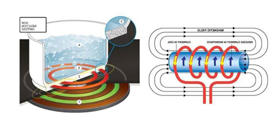 Nguyên lý hoạt động của bếp điện công nghiệp