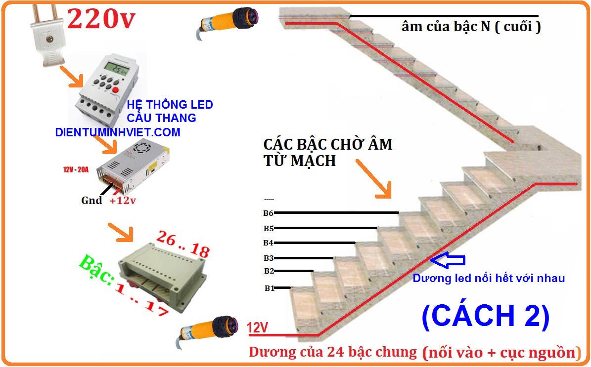 Mạch đèn led cầu thang thông minh:
Mạch đèn led cầu thang (Smart LED Driver) giúp bạn dễ dàng điều khiển đèn led sử dụng công nghệ thông minh, tiết kiệm năng lượng và độ bền cao. Thiết bị này giúp bạn tiết kiệm đến 40% điện năng tiêu thụ, đảm bảo việc sử dụng đèn led không gây ảnh hưởng đến môi trường và sức khỏe con người.