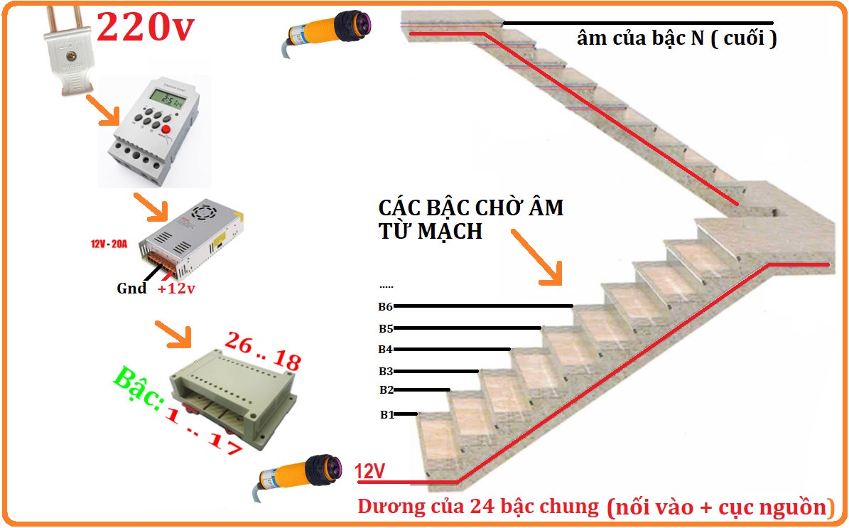 Mạch Đèn LED Cầu Thang Thông Minh V6.6 - 2024 Mới Nhất Điện tử ...
